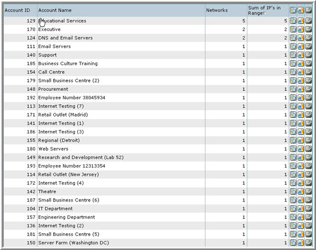 Table Account